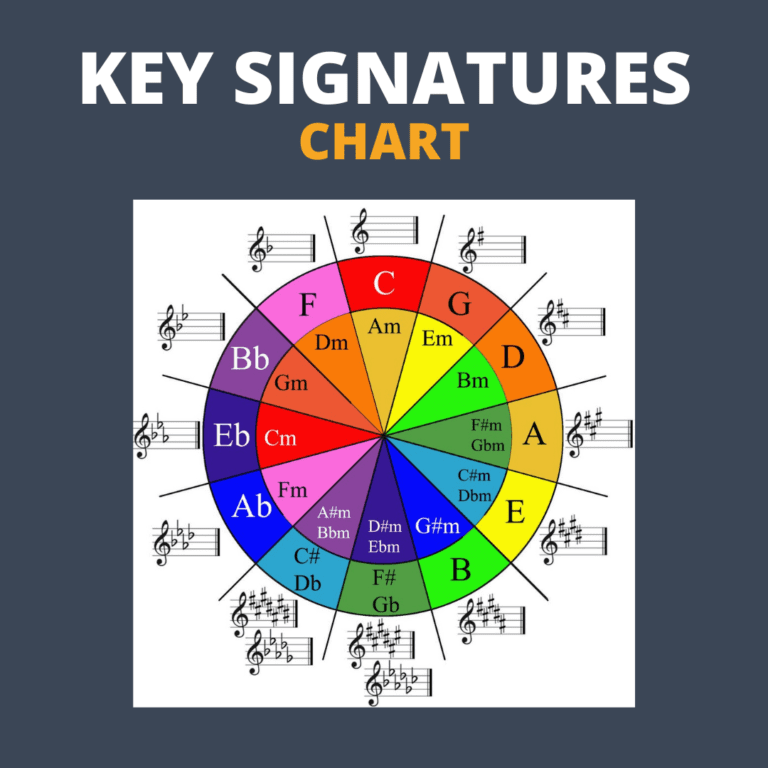 Music Theory: Understanding Key Signatures and Tonality|SheetMusicGo