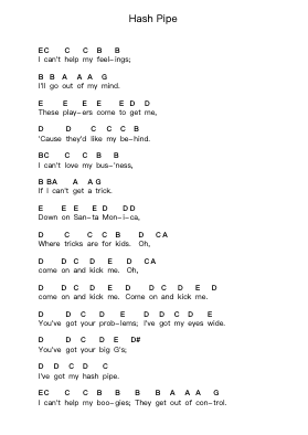Hash Pipe Piano letter notes by Weezer