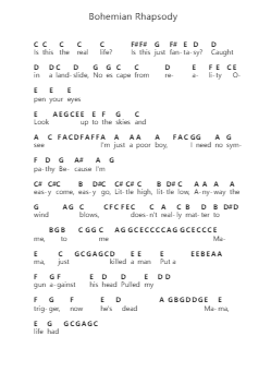 Bohemian Rhapsody Piano letter notes by Queen